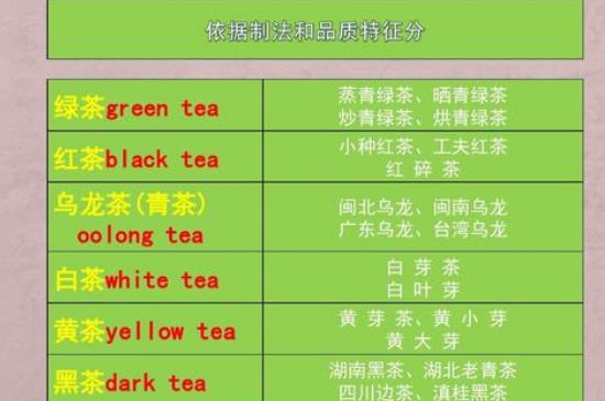 茶葉名稱大全和圖片，茶葉名字大全三四個字！