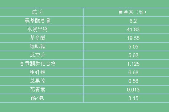黃金茶的功效及禁忌癥，黃金茶有什么副作用嗎？