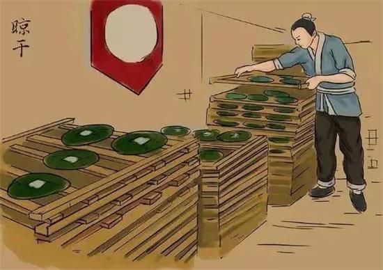 制茶八步驟，制茶工藝流程圖