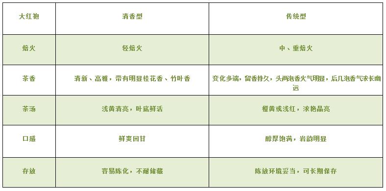 大紅袍可以放10年嗎，大紅袍放了十年能喝嗎